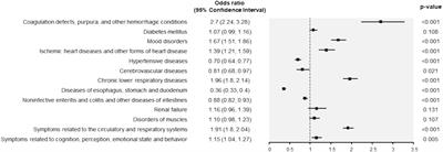 One-year post-acute COVID-19 syndrome and mortality in South Korea: a nationwide matched cohort study using claims data